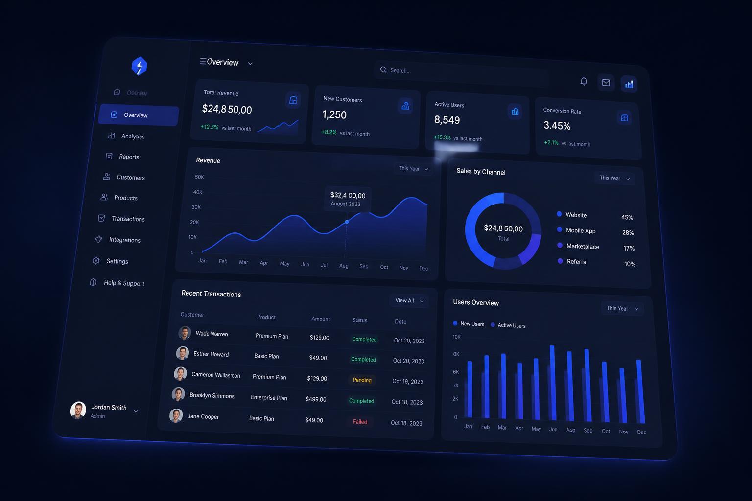 Product dashboard interface designed and built by Digital Agency Park